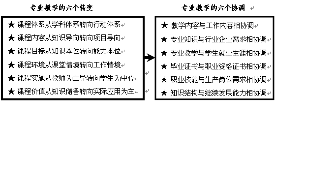 道路桥梁专业大学排名_道路桥梁技术专业图片(2)
