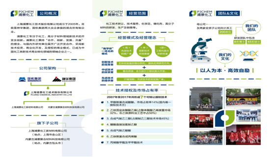 化工招聘信息_浦景化工招聘信息